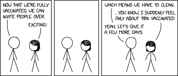 xkcd 2479 – Houseguests