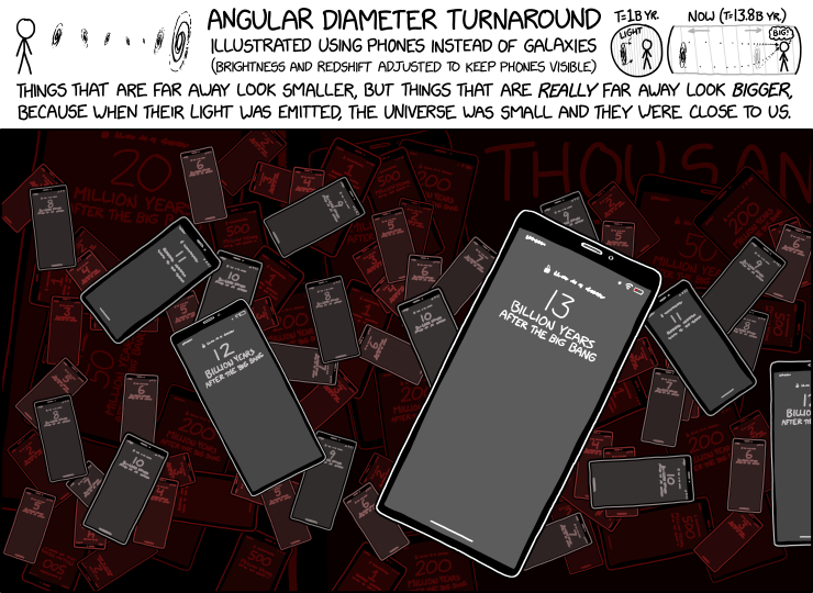 xkcd 2622 – Angular Diameter Turnaround