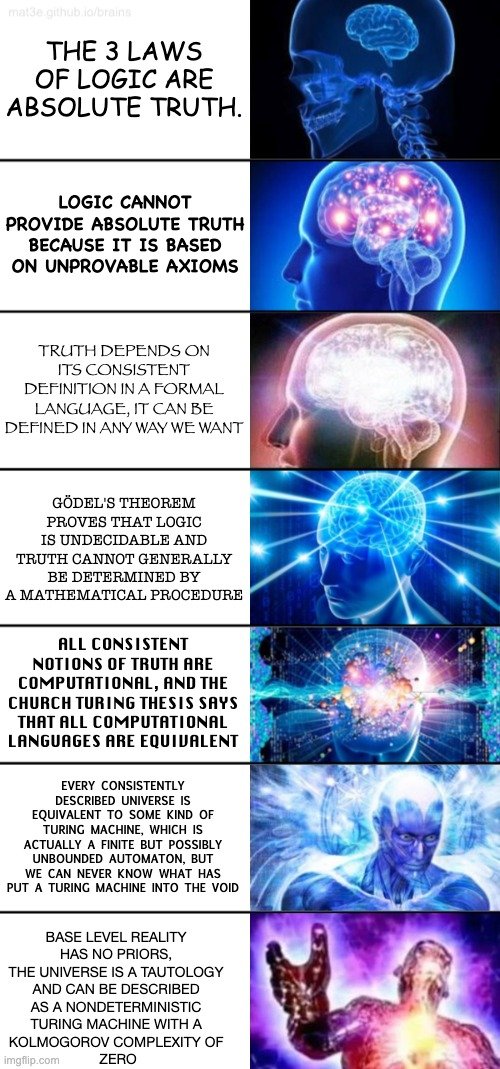 Levels of Truth