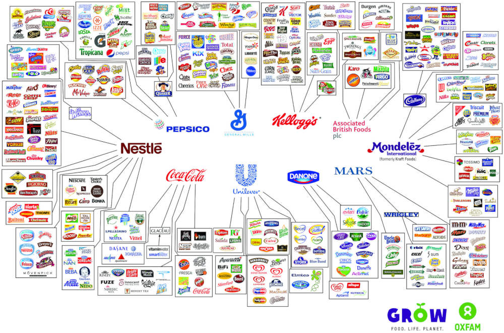 Top 10 food companies brands