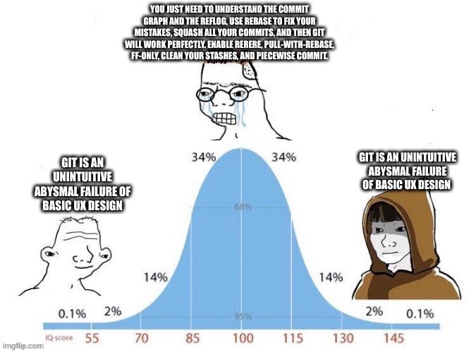 git is an unintuitive abysmal failure of basic UX design