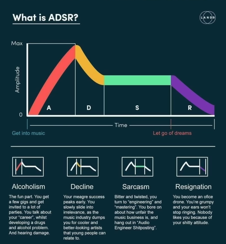 ADSR – Alcoholism, Decline, Sarcasm, Resignation