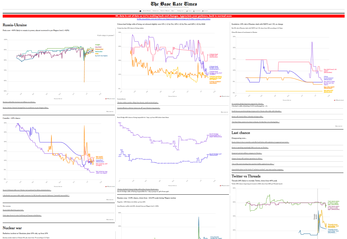 The Base Rate Times